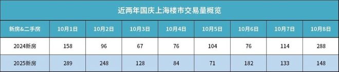 楼处发布：重新定义大虹桥改善新范本冰球突破平台热搜灿辉晶萃173售(图29)