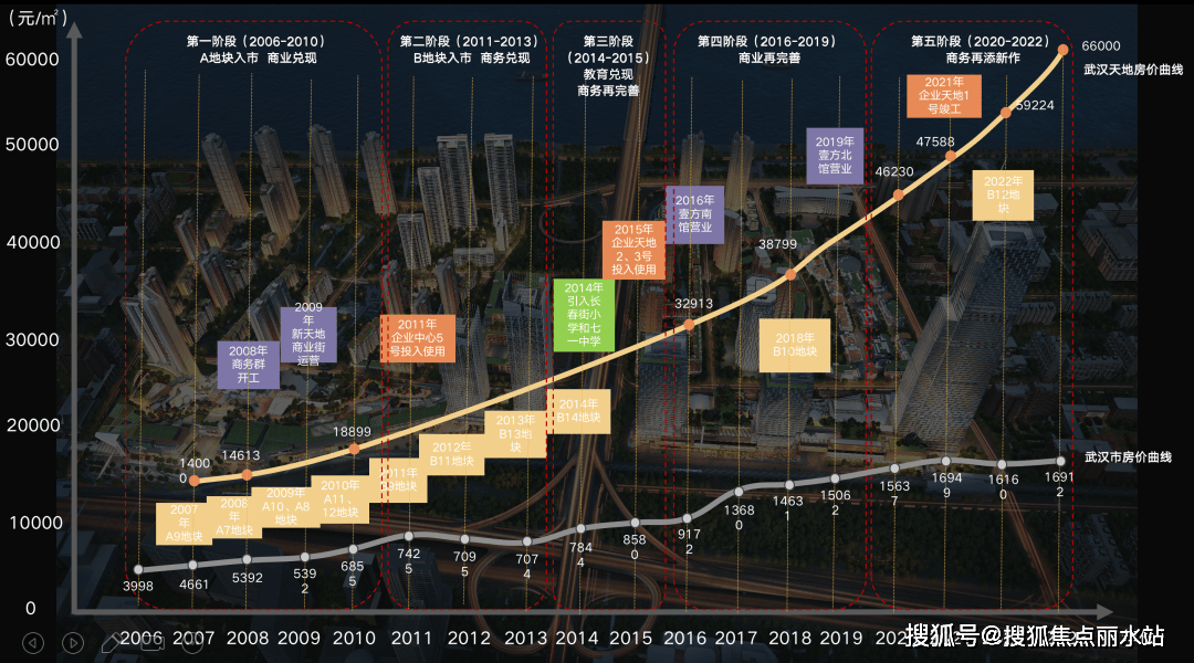 样板间价格户型-停车位-容积率-小区环境-售楼处地址-定位 -【预约电话】冰球突破正规网站2025最新网站武汉【武汉天地云逸】售楼处欢迎您楼盘详情-(图27)