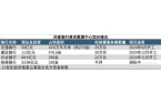 资百亿正在拼命建数据中心冰球突破豪华版商